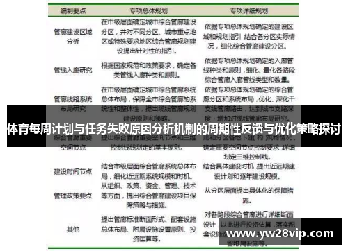 体育每周计划与任务失败原因分析机制的周期性反馈与优化策略探讨